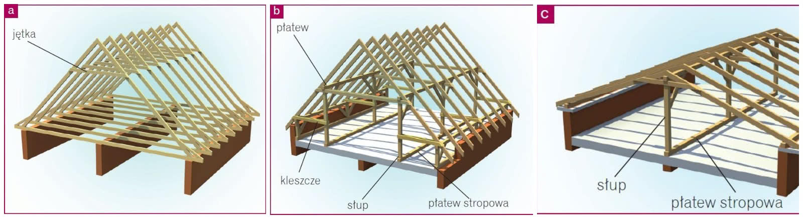 Więźby dachowe Więźby dachowe